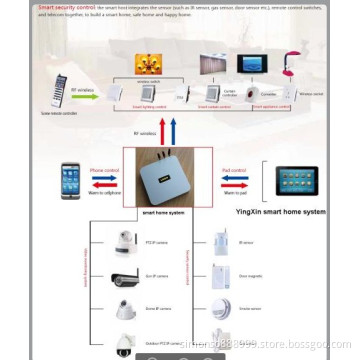 High Quality OEM WiFi Intelligent Home System